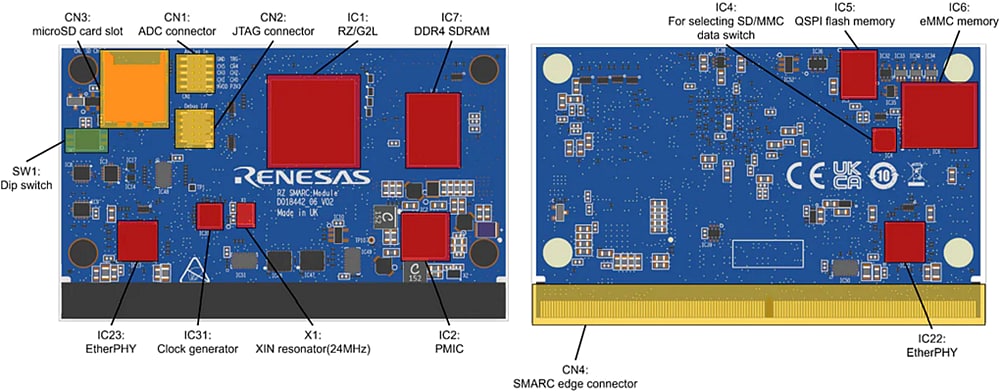 Renesas Electronics Kit PMIC SMARC RZ/V2L
